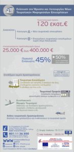 tourismos infographic
